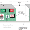 EXAMPLE OF GAS CYLINDER STORAGE AREA