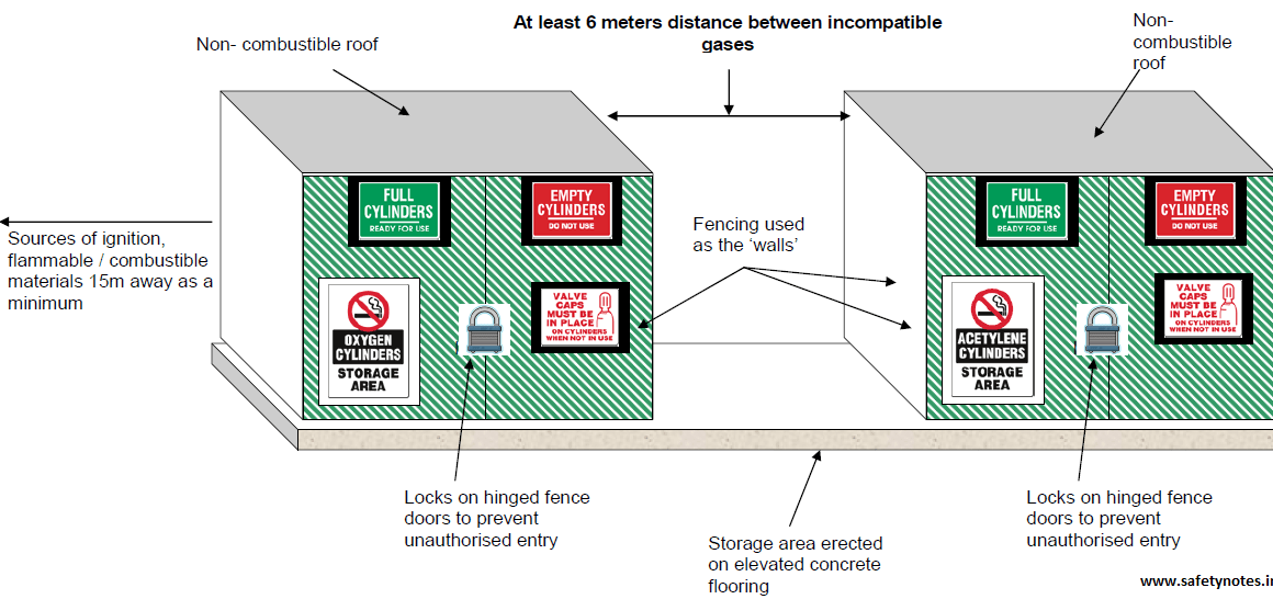 Toolbox Talks Lockout Tagout Loto Safety Notes vrogue.co