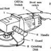 Grinding Machine parts & safety