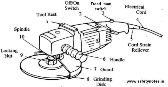 Die Grinder Parts Diagram