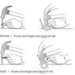correct use of hammer
