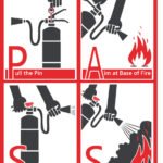 How to Use a Fire Extinguisher