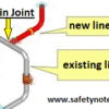 Tie-in Definition, Hazards & Safety Procedures