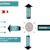 Escape route for Hydrogen sulfide