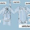 Toolbox Talk - Fall Protection & Working at Height