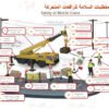 lifting safety, crane safety , mobile crane safety,Lifting & Crane safety precaution