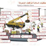 lifting safety, crane safety , mobile crane safety,Lifting & Crane safety precaution