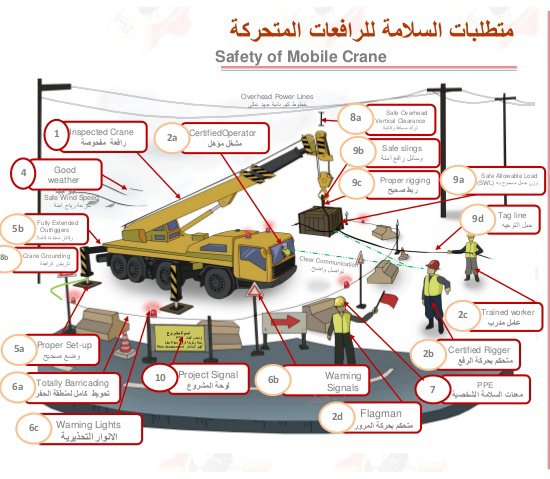 lifting safety, crane safety , mobile crane safety,Lifting & Crane safety precaution