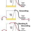 static-electricity-safety