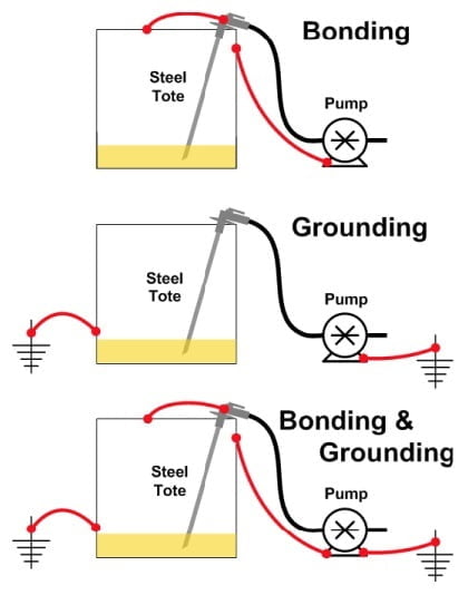 static-electricity-safety