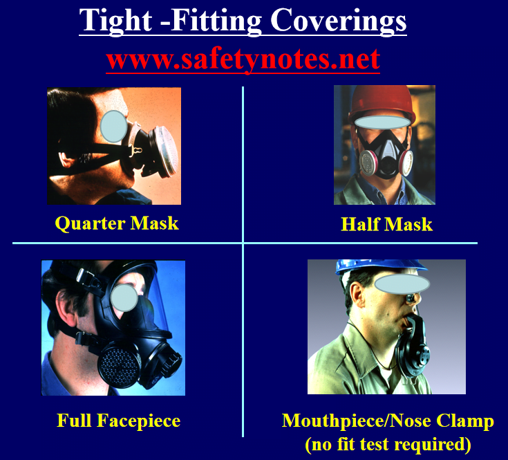 Tight -Fitting Coverings,  Respiratory protection