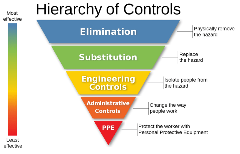 what-does-ppe-stand-for-full-form-of-ppe-importance-and-standards-of-ppe