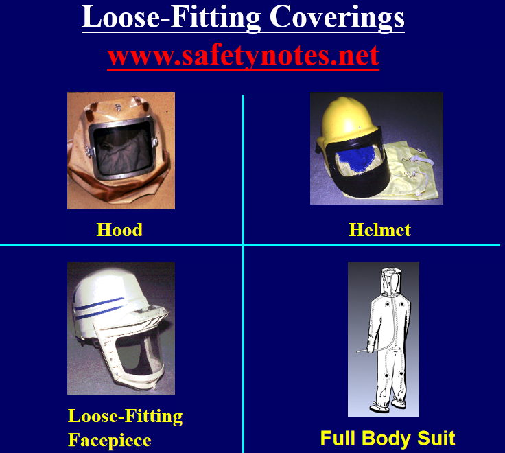 Loose-Fitting Coverings -  Respiratory protection