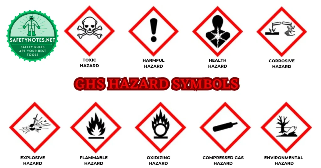 GHS Hazardous Symbols and Meanings