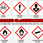 Hazard classification, Hazard communication, HazCom, Hazard categories, Hazard Symbols