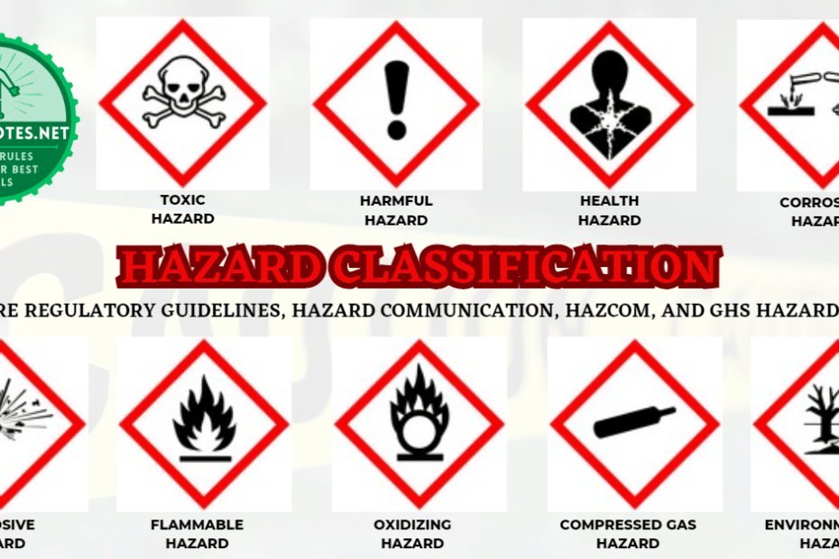 Hazard classification, Hazard communication, HazCom, Hazard categories, Hazard Symbols