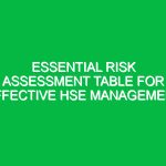Essential Risk Assessment Table for Effective HSE Management