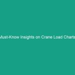 Must-Know Insights on Crane Load Charts: Understanding Weight Limits & Boom Angles